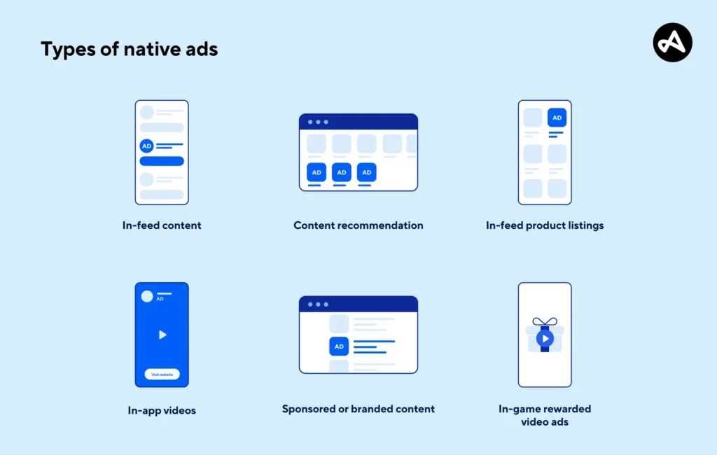 Ad Formats That Drive Conversions – Best Practices for Businesses